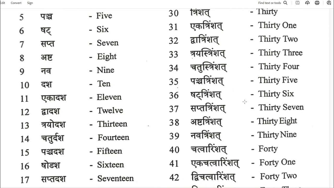 Sanskrit Lesson 83 Numbers 1 50 How To Learn Numbers In Sanskrit sanskrit-lesson-83-numbers-1-50-how-to-learn-numbers-in-sanskrit