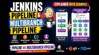 Jenkins Pipeline & Multibranch Pipeline Explained | CI/CD with Jenkins