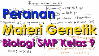 Materi genetik merupakan terpenting dalam makhluk hidup yang
menentukan bentuk, sifat, warna seseorang. dibagi menjadi dua yaitu
dna da...