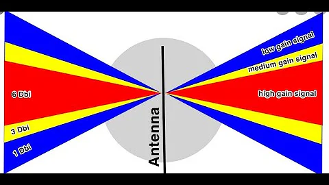 McGill 6dB test part2 Let's talk trigonometry