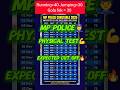MP police constable 2025 expected cut off marks for physical test #constablerecruitment#mppolice