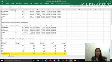 UAS  SISTEM PENDUKUNG KEPUTUSAN DENGAN METODE TOPSIS#STMIKGLOBAL
