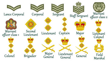 Every Rank in the British Army Explained in 7 minutes