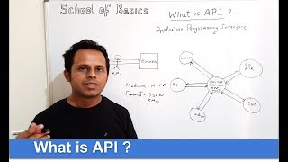 School Of Basics | What is an API | API testing interview questions screenshot 3