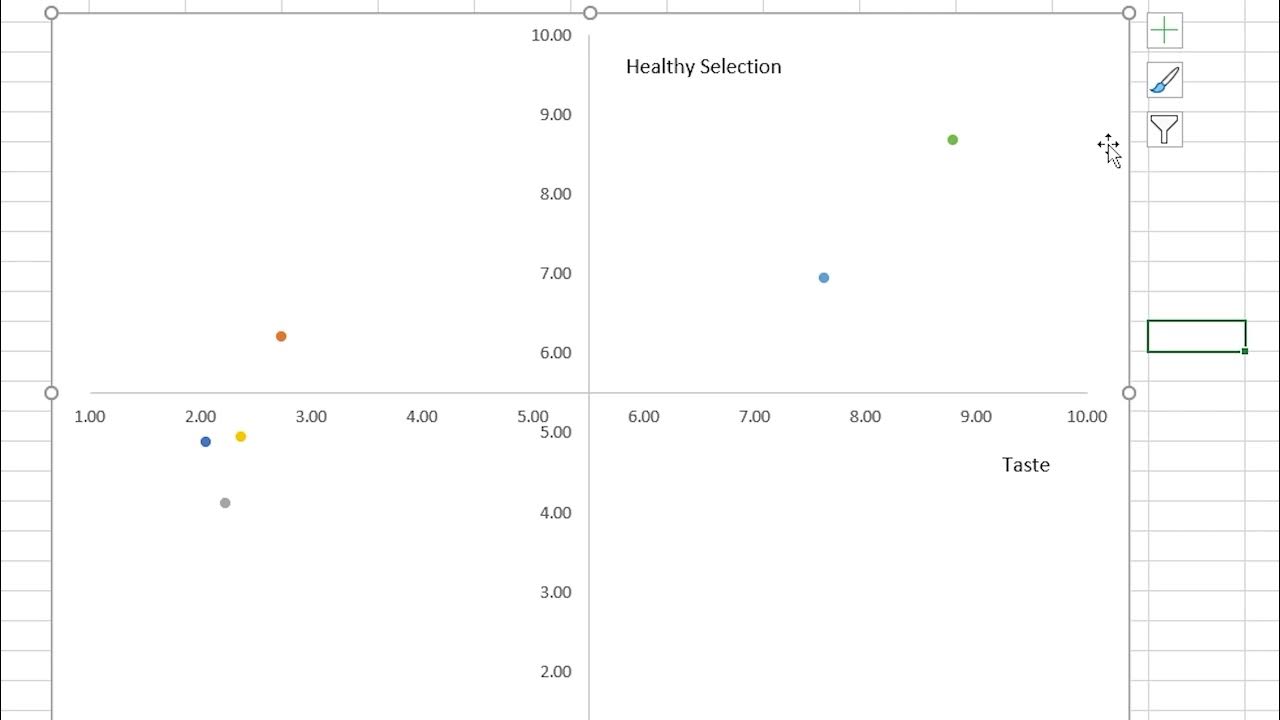 How to create a perceptual map using excel YouTube