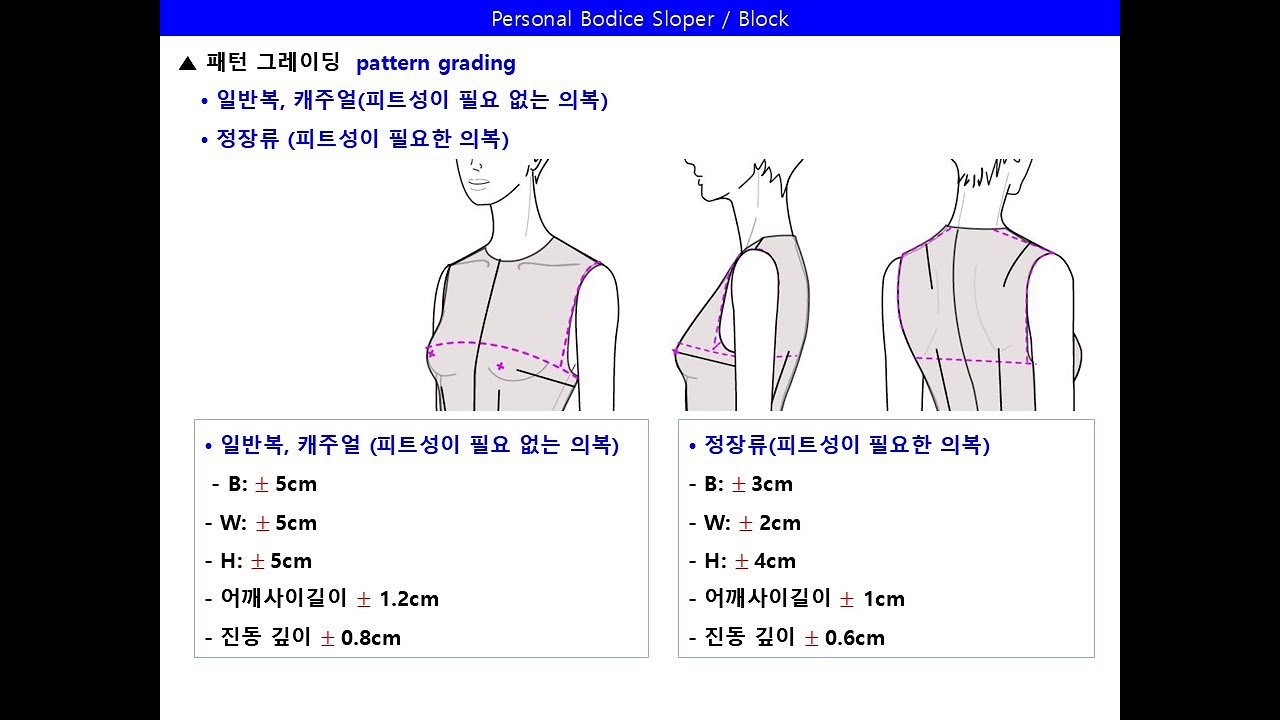 Body Grading Size 3. 인체 치수와 그레이딩 body size and grading - YouTube