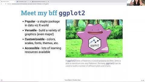 Anything is Plotsible - Exploring Data Visualizations in R by Tanya Shapiro