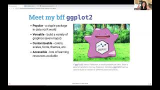 Anything is Plotsible - Exploring Data Visualizations in R by Tanya Shapiro