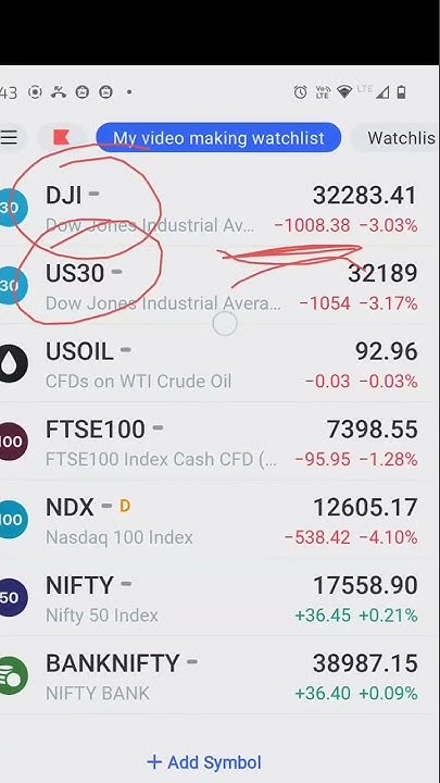 why-fed-likely-to-rise-roi-why-us-market-panic-how-indian-market
