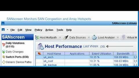 NetApp SANscreen: Performance and Availability
