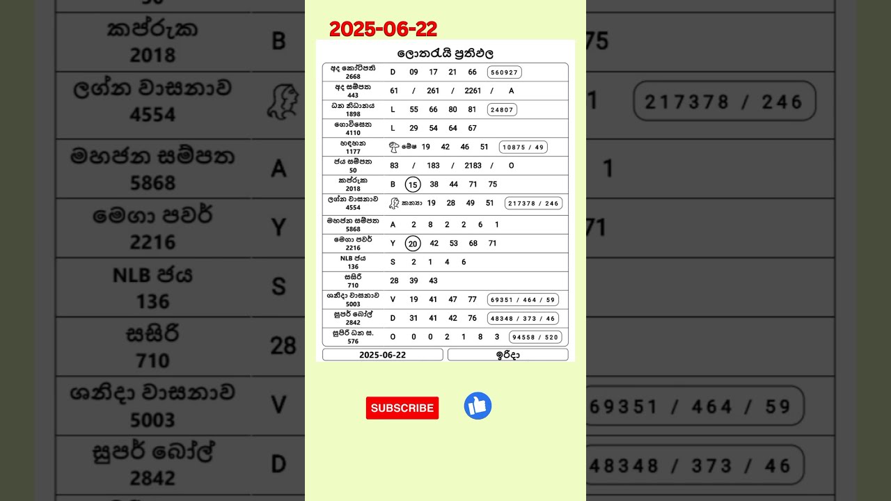 2025 06 22 Today DLB NLB All Lottery Results Sri Lanka