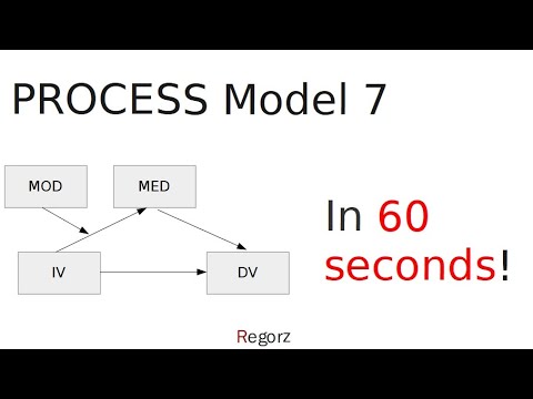 PROCESS Model 7
