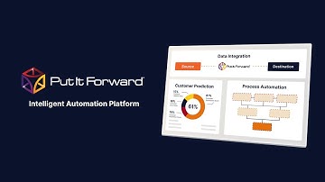 What Is Put It Forward - Comprehensive Intelligent Automation Platform