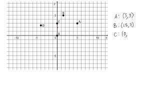 Celebrity The Cartesian Plane - Problem 4 Wealth