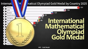 International Mathematical Olympiad Gold Medal by Country 1959-2025