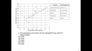 GRE and GMAT Data Interpretation Part-3| GRE and GMAT Math | GRE and GMAT Prep | GRE and GMAT |