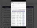 Excel MIN & MAX FUNCTION #shorts #short #shortsfeed #shortsvideo #shortvideo #youtubeshorts #youtube