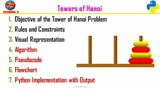 GE3151 PSPP.Unit 1.Towers of Hanoi.#r2021 #pspp #r2021 #importantquestions