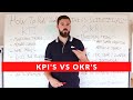 Kpi vs okr how to run your business scientifically with metrics