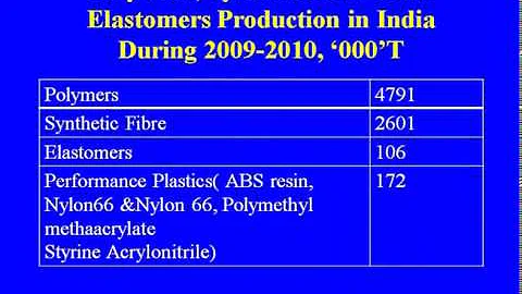 Mod-08 Lec-01 Introduction to polymer, Elastomer and Synthetic Fibre, Polymerisation - DayDayNews