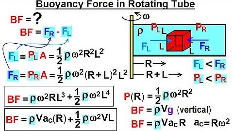 Physics - Ch 33A Test Your Knowledge: Fluid Statics (8B of 43) BF=? in rotating Tube###