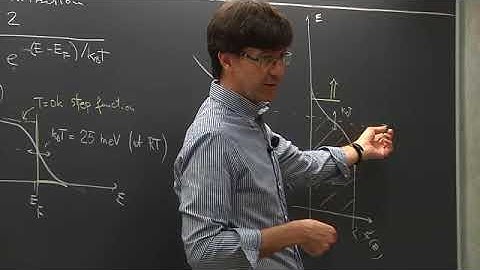 Solid State Physics SISSA | Lecture 18: Semiconductors