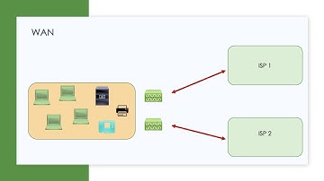 Cisco 200-301 CCNA: SOHO, WAN, and Cloud Network Architectures