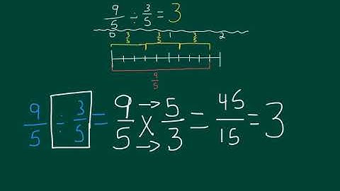 Grade 6, Module 2, Lesson 3