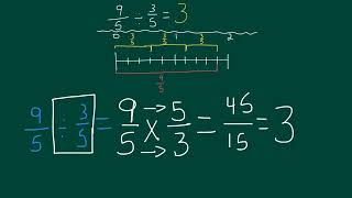 Grade 6, Module 2, Lesson 3