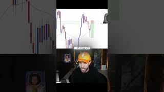 Shout out to the news #learntrading #tradingforex #tradingtutorial #swingtradinglab