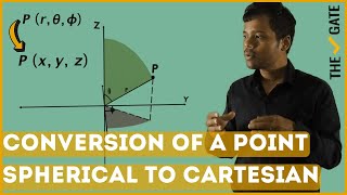 How to convert a Point from Spherical to Cartesian Coordinate System?