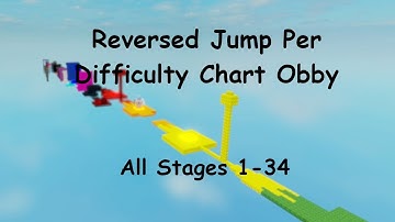 Reversed Jump Per Difficulty Chart Obby - All Stages 1-34