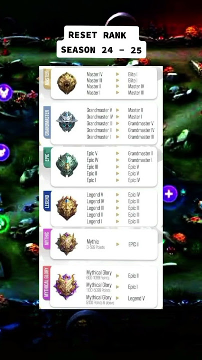 Kalian turun ke apa Reset Season Nanti ?? Mobile Legends Indonesia #shorts #mlbb