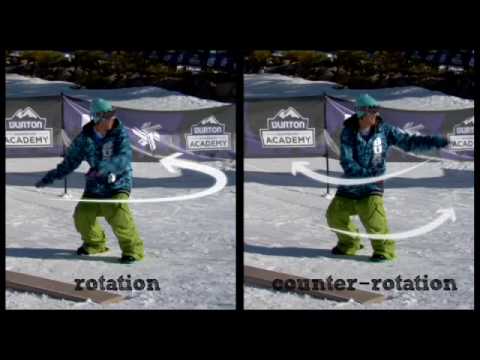 Como rotar, saltar, barandillas y más - Presentación -  Snowboard Addiction