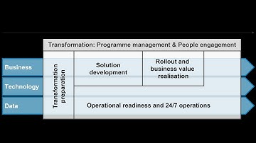 Webinar: ERP Implementation