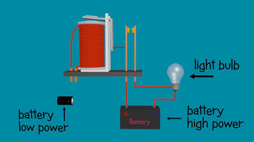 Relay -  Explained and animated - how relay works