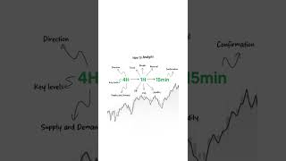 This is only for day traders and swing traders 📊