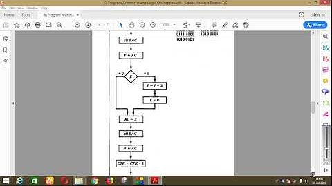 Lect 6.1) Program Arithmetic and Logic Operations