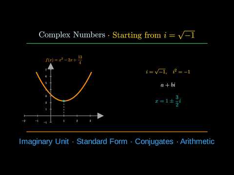 Complex Numbers Explained: i = √-1 to Conjugates & Division