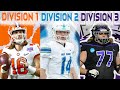 The difference between division 1 division 2 and division 3