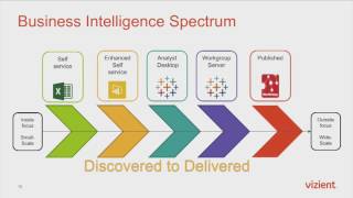 Powering self service discovery with Hadoop and Data Virtualization