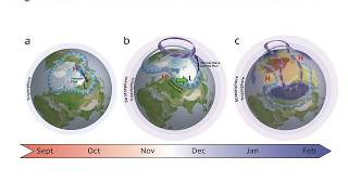 Arctic Change and Influence on Mid-Latitude Climate and Weather: An update