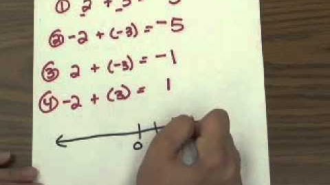 Adding and Subtracting Positive and Negative Numbers