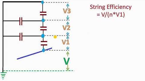 What is String Efficiency !! Complete Explanation !! With Example