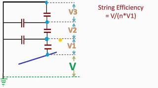 Famous What is String Efficiency !! Complete Explanation !! With Example Profile