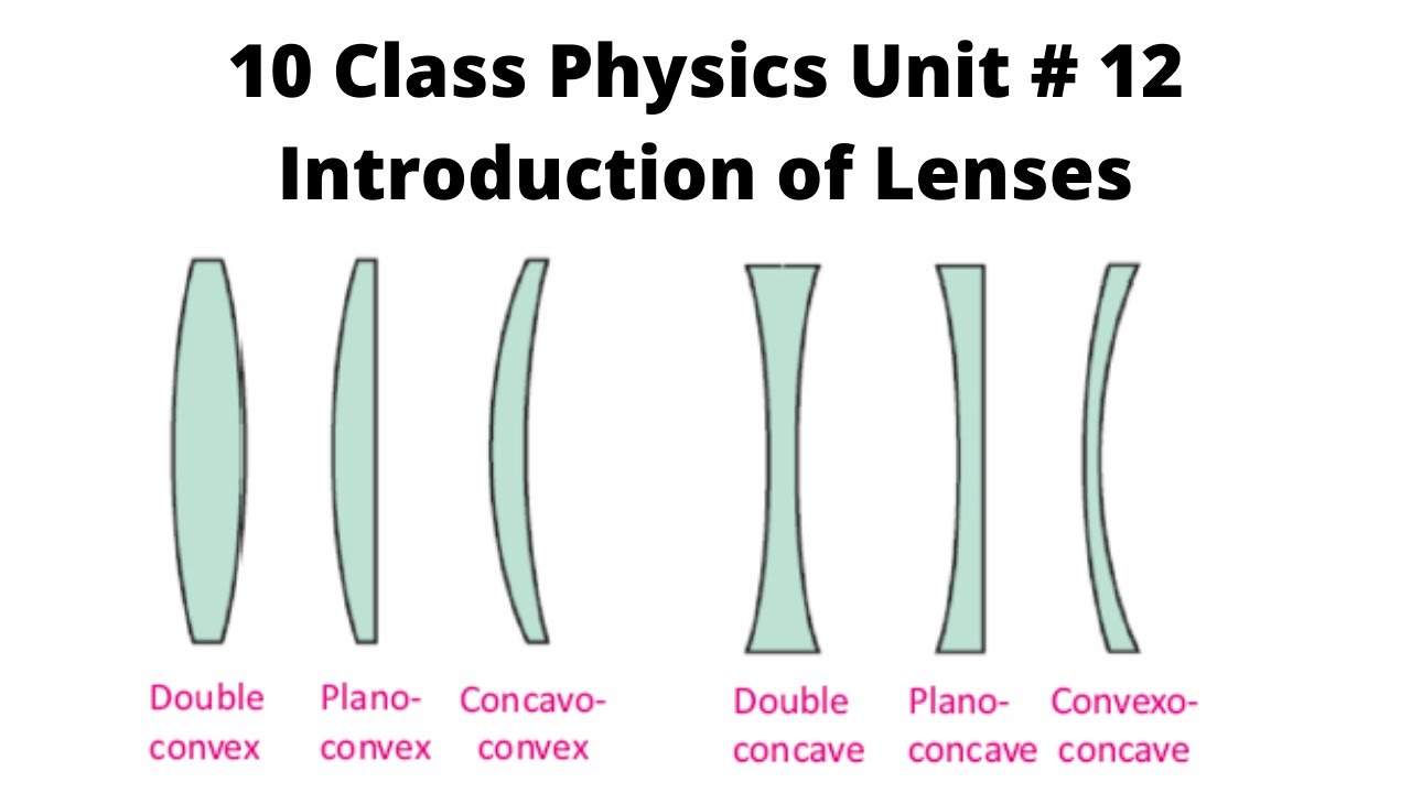 10 Class Physics, Chapter 12, Introduction to lenses YouTube