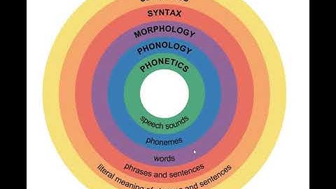 Inner circle of the scope of linguistics
