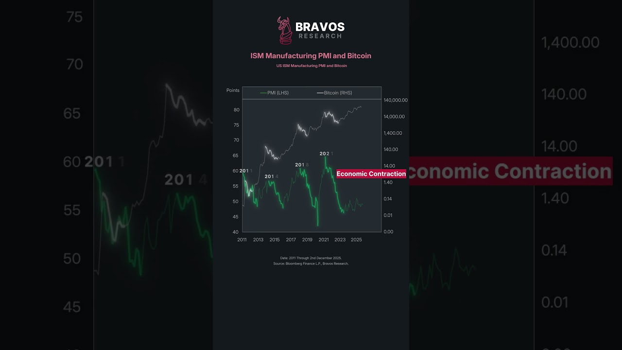 Это наконец-то может преодолеть слабость Биткоина.