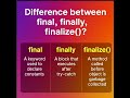 Java final, finally, finalize() 🔥 Easy Difference for Interviews in Hindi #javainterviewquestions