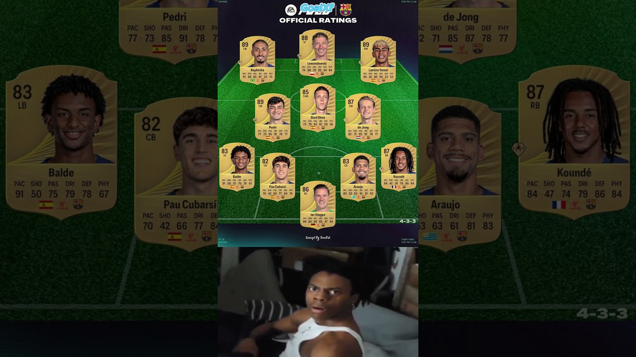 BARCELONA EAFC 26 OFFICIAL RATINGS 🔥